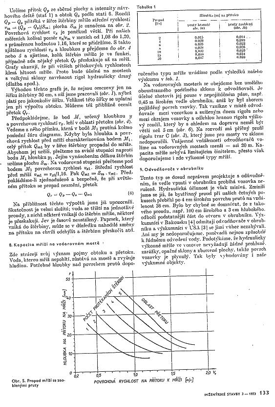 TP 11/2012 Odvodnenie mostov