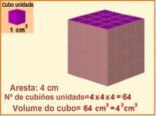 Volume (V)= a a a = a Ortoedro Un ortoedro é un prisma