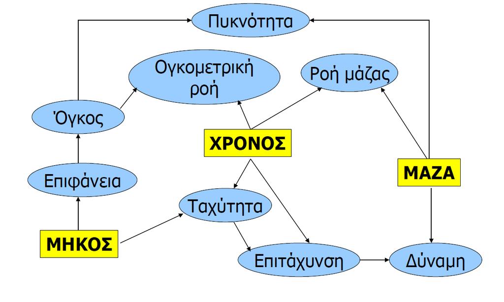 Ε. Παυλάτου, 2016 ΒΑΣΙΚΕΣ