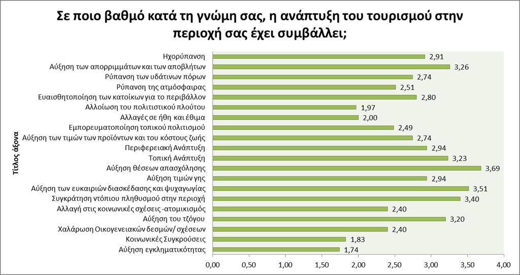 Γράφθμα 23 ε ποιο βακμό κατά τθ γνϊμθ ςασ, θ