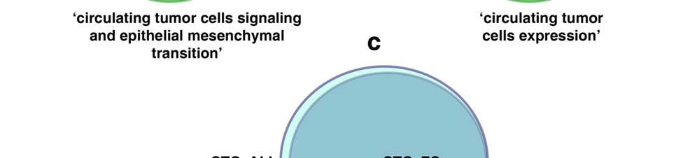 expression ; (c) Venn diagram showing number of differentially expressed