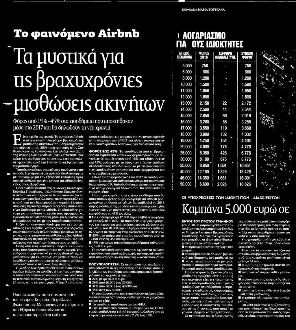 ΑΚΙΝΗΤΩΝ Μέσο:.