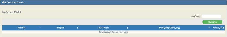 Ακόμα πρέπει να συμπληρωθούν στο τμήμα Β τα Στοιχεία Αξιολογητών της Πράξης: Με την επιλογή «Προσθήκη» στον πίνακα «Αξιολογητές ΕΥΔ/ΕΦ» εμφανίζεται το παραπάνω αναδυόμενο