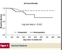 arrhythmia during