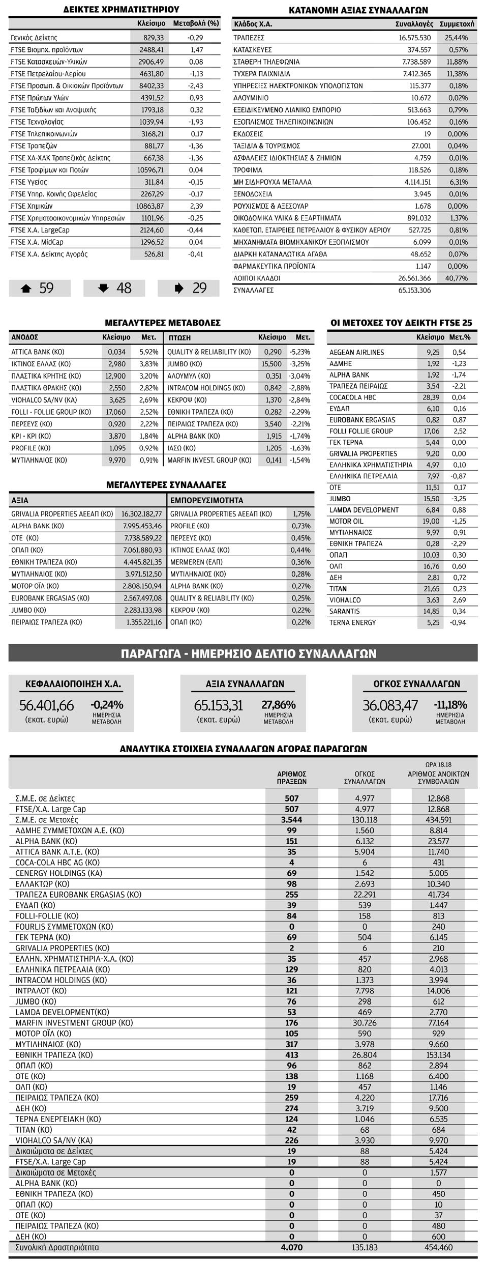 CS πάει ανταγωνιστικό προξενιό απέτυχε