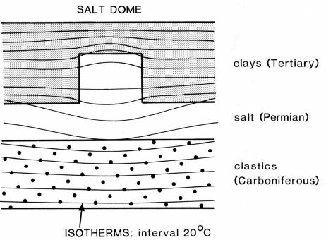 Raspodela izotermi (izolinije jednake temperature) u okolini sone dome (specifična toplotna provodnost