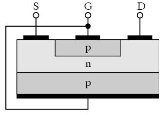pravimo jim tudi tranzistorji z vplivom polja (FET field effect transistor) unipolarni so zato, ker je el. tok v teh tranzistorjih sestavljen le iz večinskih nosilcev naboja.