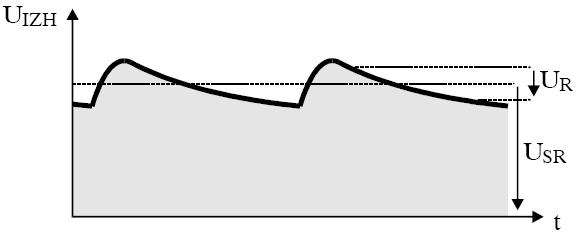 Delonovo podvojitveno vezje je polnovalni usmernik. V časupozitivne polperiode teče tok skozi diodo D1 in kondenzator C1; kondenzator C1 se napolni na napetost U.