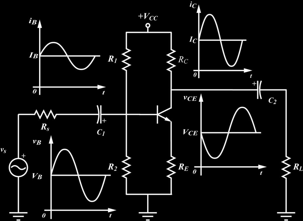 Linearni pojačavač Izlazni signal je linearno proporcionalan ulaznom signalu bez izobličenja C 1 i C 2