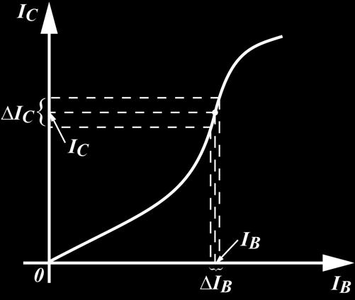b unutrašnja otpornost baze r c unutrašnja otpornost kolektora r dinamičke