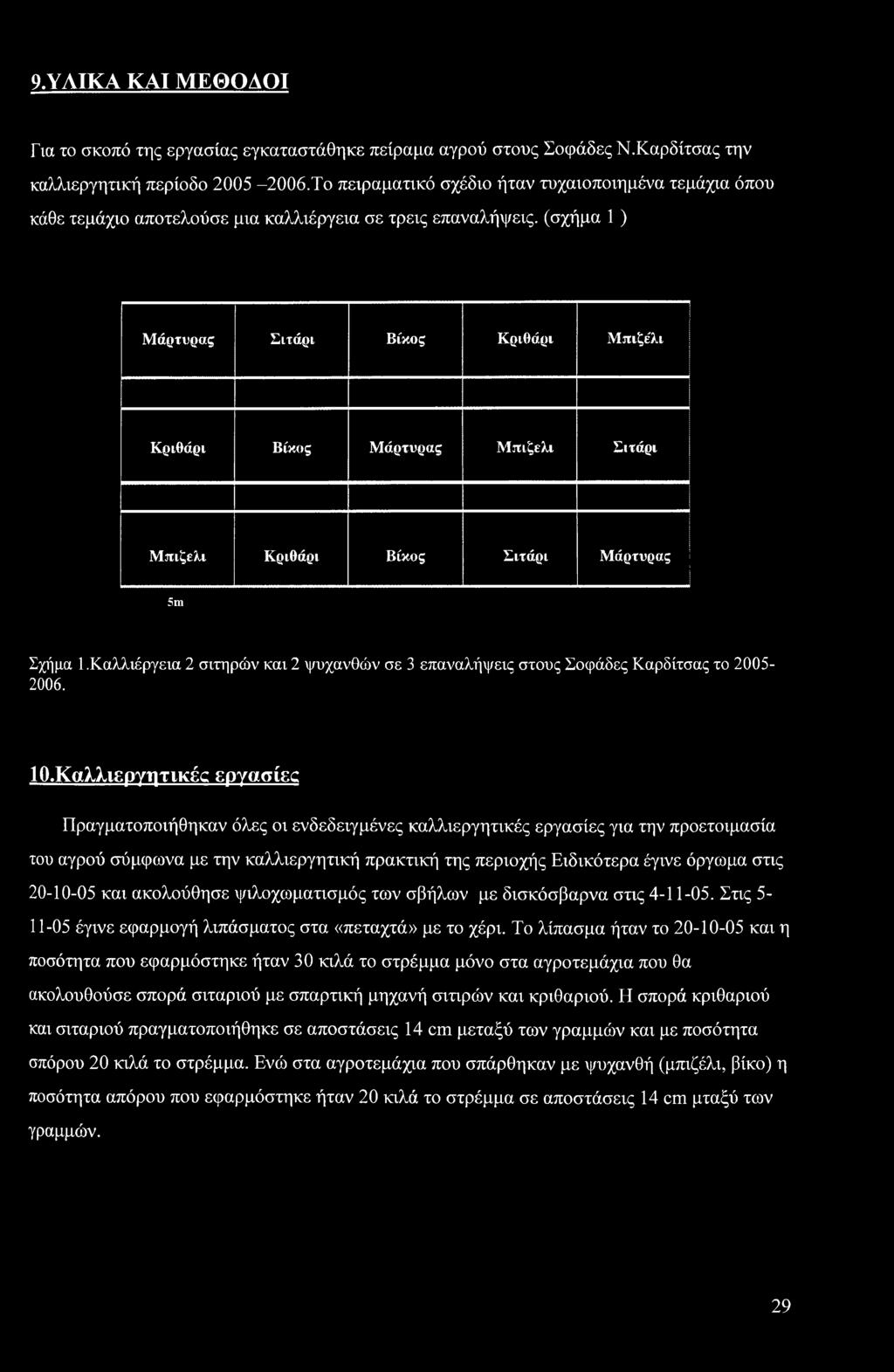 Σιτάρι Μπιζέλι Κριθάρι Βίκος Σιτάρι Μάρτυρας 5m Σχήμα 1.Καλλιέργεια 2 σιτηρών και 2 ψυχανθών σε 3 επαναλήψεις στους Σοφάδες Καρδίτσας το 2005-2006. ΙΟ.