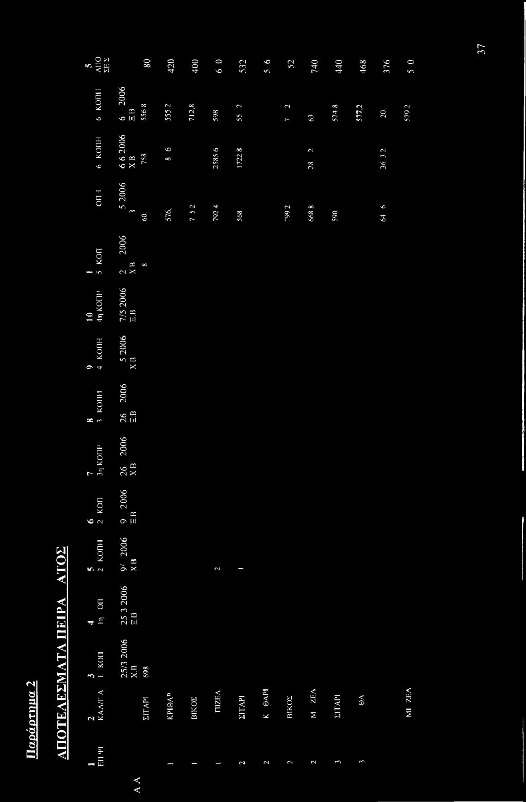ono no" P- «η CN in Γ 't <N OC ON NO r in CN ON ON t <» oc NO NO oon in NO "'t NO e o X vo o o CN E co < in <N X VO 3- o E o O CN X in E O cr *»- rf P: ui T E o x CN Tf VO o o CN»/Ί CQ x E o x OC cn
