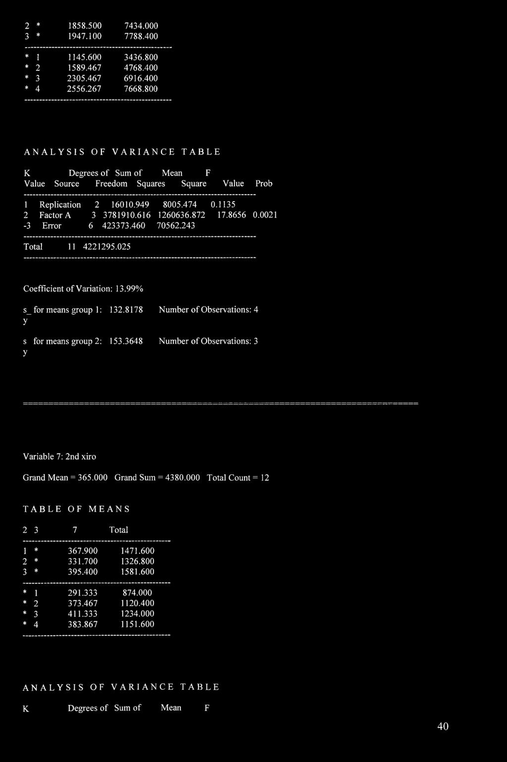 0021-3 Error 6 423373.460 70562.243 Total 11 4221295.025 Coefficient of Variation: 13.99% s_ for means group 1: 132.8178 y s for means group 2: 153.