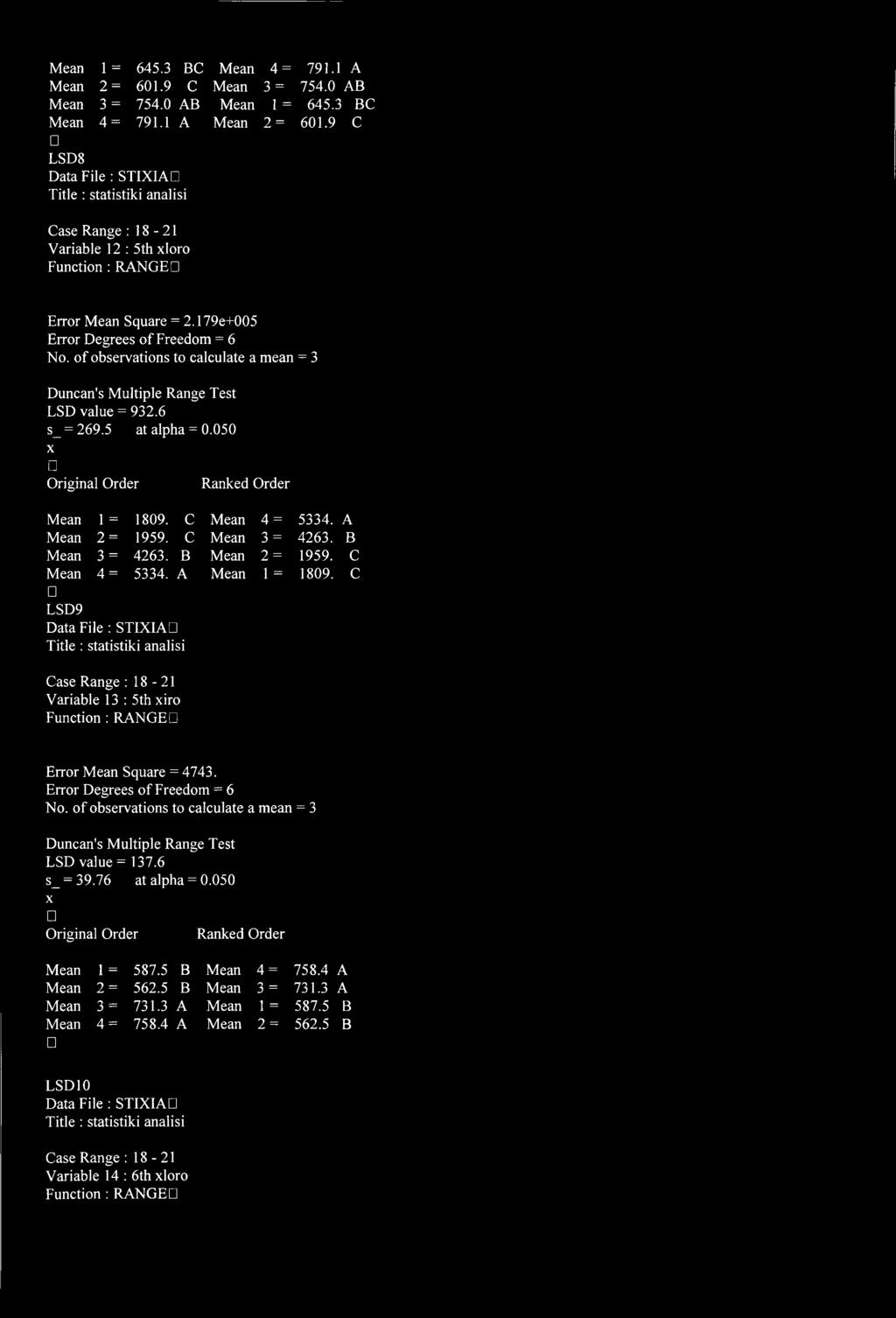 of observations to calculate a mean = 3 Duncan's Multiple Range Test LSD value = 932.6 s_ = 269.5 at alpha = 0.050 x Original Order Ranked Order Mean 1 = 1809. C Mean 4 = 5334. A Mean 2 = 1959.