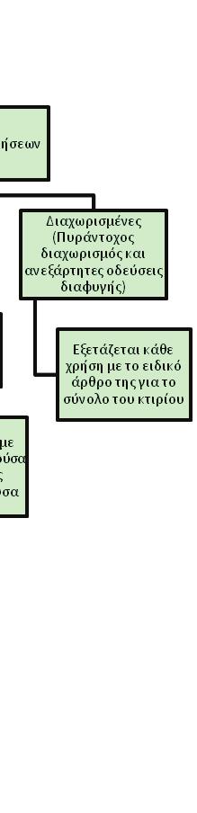 TΗΣ