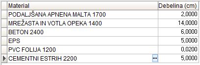 konstrukcijskih sklopov toplotnega ovoja