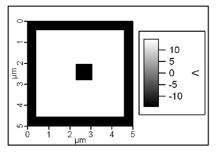 Titlu Proiect: Investigarea interfeţelor metal- feroelectric la nivel micro şi nanometric Etapa III-Caracterizarea interfetei metal-feroelectric prin tehnici specifice; studii privind dinamica