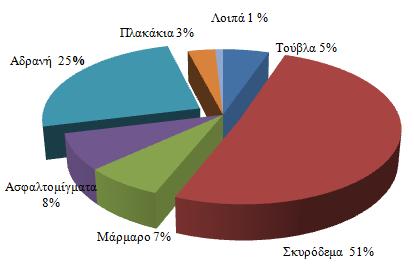 στον τομέα αυτό.