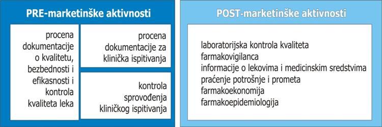 захтевају неопходан лекарски надзор те који имају изразито позитиван безбедоносни профил, односно који су доказано безбедни за употребу у самолечењу.