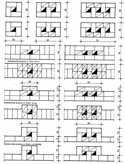 Ukrštanje zidova Zidani stubovi 21 22 Zidani dimnjački kanali Postavljanje