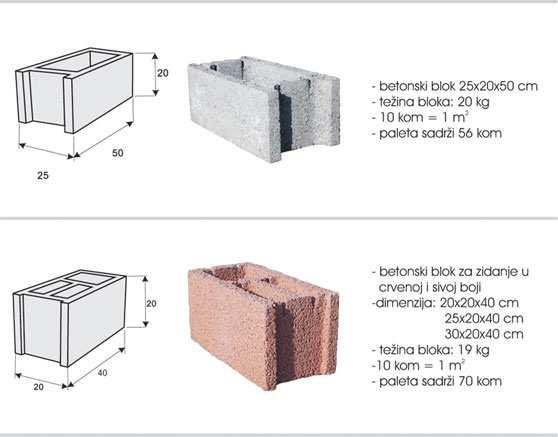 pjenobeton Betonski blokovi 29 30 AB