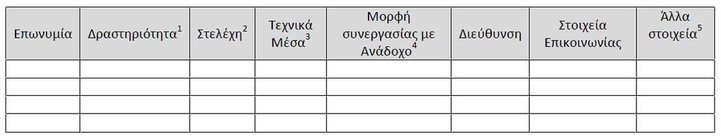 (1) Είδος και χρονική διάρκεια, (2) Πλήθος και εξειδίκευση στελεχών, (3) Τεχνικά μέσα που θα διατεθούν για την υλοποίηση της προμήθειας, (4) Υποκατάστημα, υπεργολάβος κλπ.