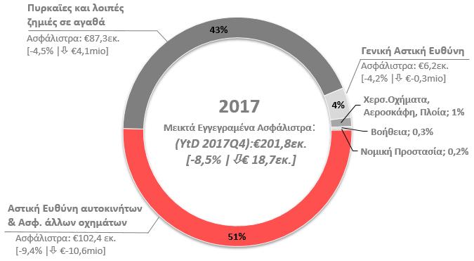 Επιπλέον, η Εταιρεία προβαίνει στην επιλεκτική ανάληψη εμπορικών και βιομηχανικών κινδύνων που πληρούν συγκεκριμένα κριτήρια επιλεξιμότητας.