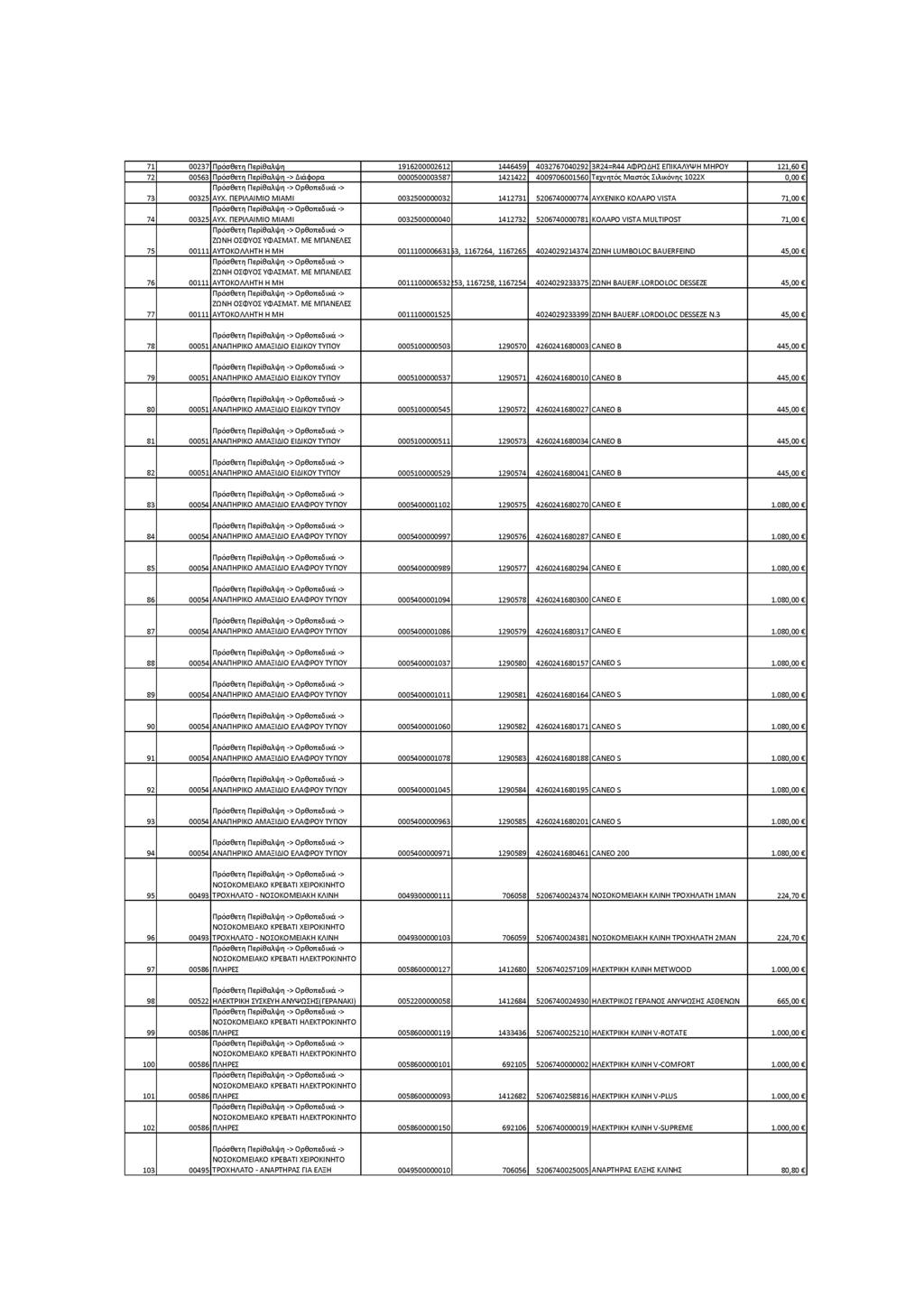 71 00237 Πρόσθετη Περίθαλψη 1916200002612 1446459 4032767040292 3R24=R44 ΑΦΡΩΔΗΣ ΕΠΙΚΑΛΥΨΗ ΜΗΡΟΥ 121,60 72 00563 Πρόσθετη Περίθαλψη -> Διάφορα 0000500003587 1421422 4009706001560 Τεχνητός Μαστός