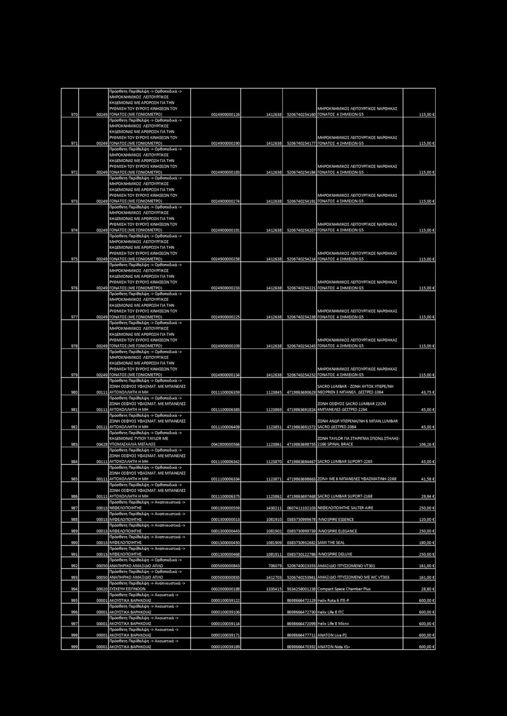 Μ ΗΡΟΚΝΗΜ ΙΚΟΣ ΛΕΙΤΟΥΡΓΙΚΟΣ ΚΗΔΕΜ ΟΝΑΣ Μ ΕΑΡΟ ΡΩΣΗ ΓΙΑ ΤΗ Ν ΡΥΘΜΙΣΗ ΤΟ Υ ΕΥΡΟΥΣ ΚΙΝΗΣΕΩΝ ΤΟΥ Μ ΗΡΟΚΝΗΜ ΙΚΟΣ ΛΕΙΤΟΥΡΓΙΚΟΣ ΝΑΡΘΗΚΑΣ 970 00249 ΓΟΝΑΤΟΣ (Μ Ε ΓΩΝΙΟΜΕΤΡΟ) 0024900000126 1412638