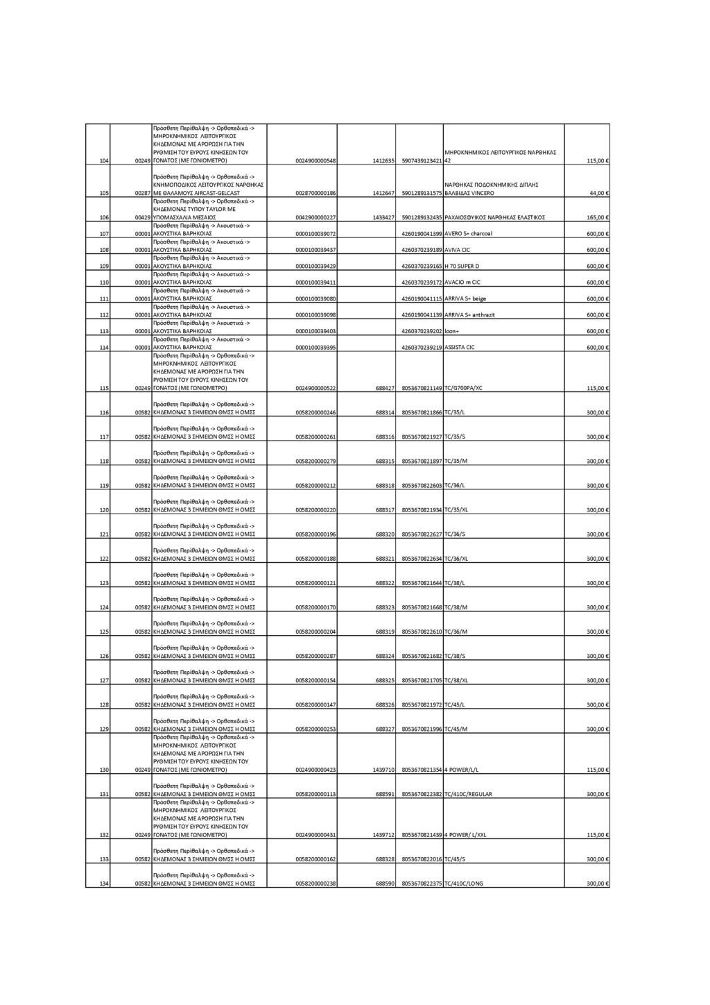 ΚΗΔΕΜΟΝΑΣ Μ ΕΑΡΟ ΡΩΣΗ ΓΙΑΤΗ Ν ΝΑΡΘΗΚΑΣ 104 00249 ΓΟΝΑΤΟΣ (ΜΕ ΓΩΝΙΟΜΕΤΡΟ) 0024900000548 1412635 5907439123421 42 115,00 ΚΝΗΜΟΠΟΔΙΚΟΣ ΛΕΙΤΟΥΡΓΙΚΟΣ ΝΑΡΘΗΚΑΣ ΝΑΡΘΗΚΑΣ ΠΟΔΟΚΝΗΜ ΙΚΗΣ ΔΙΠΛΗΣ 105 00287 ΜΕ