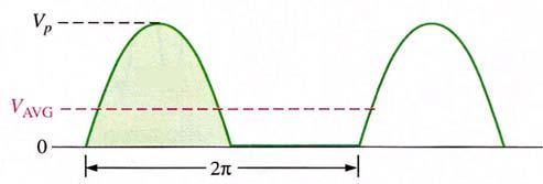 KỸ THUẬT ĐIỆN ĐIỆN TỬ CHƯƠNG 8 77 8.4..MẠCH CHỈNH LƯU BÁN KỲ: a./ Trong suốt bán kỳ dương của áp vào xoay chiều, áp ngõ ra có dạng giống như áp xoay chiều cấp vào.