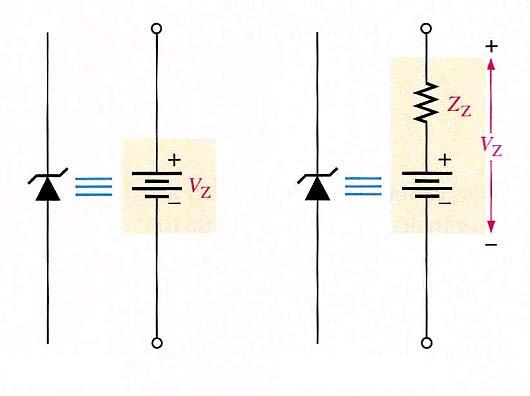 96 KỸ THUẬT ĐIỆN ĐIỆN TỬ CHƯƠNG 8 ĐẶC TUYẾN VOLT AMPERE PHÂN CỰC NGHỊCH CỦA DIODE ZENER: Dòng Zener tại điểm khuỷu Dòng Zener thử nghiệm Dòng Zener cực đại HÌNH H8.