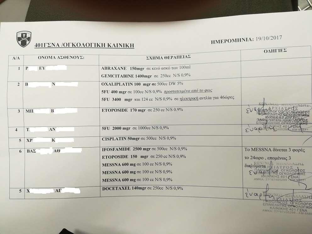 Η συνταγογράφηση και η παραγγελία των φαρμακευτικών σκευασμάτων για τον κάθε ασθενή γίνεται από τους θεράποντες ιατρούς μέσω του πληροφοριακού συστήματος Medico//s, με το οποίο είναι συνδεδεμένος ο