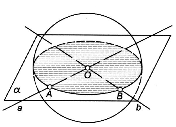 4.3 Površ nivoa eliptičkog snopa - sfera Kazali smo da u eliptičkom snopu dve odgovarajuće tačke su podjednako udaljene od središta snopa.