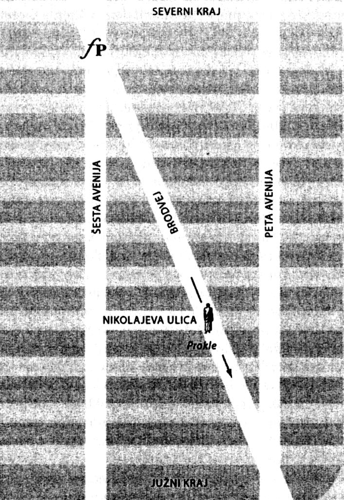 zatekao do Šeste avenije. Nazovimo tu ulicu Nikolajeva ulica. Situaciju imate prikazanu na narednom crtežu. Slika 1.0.1. Nikolajeva ulica, Brodvej i Šesta avenija obrazuju pravougli trougao.