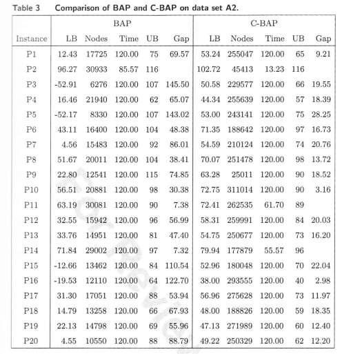 Πίνακας 6: Σύγκριση BAP µε C-BAP,
