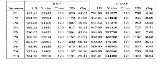 [15] Πίνακας 7: Σύγκριση BAP µε C-BAP,