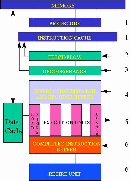 The Post-RISC