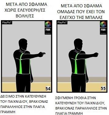 ΔΙΑΔΙΚΑΣΙΑ ΚΑΤΑΛΟΓΙΣΜΟΥ ΣΦΑΛΜΑΤΟΣ