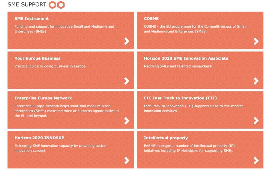 EASME: Executive Agency for