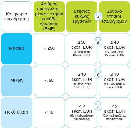Πείτε τη γνώμη σας @ https://ec.europa.eu/ ΓΕΝ