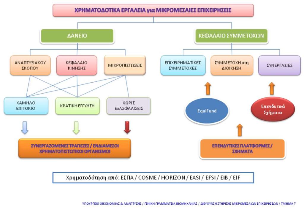 ΓΕΝΙΚΗ ΓΡΑΜΜΑΤΕΙΑ ΒΙΟΜΗΧΑΝΙΑΣ Οργάνωση
