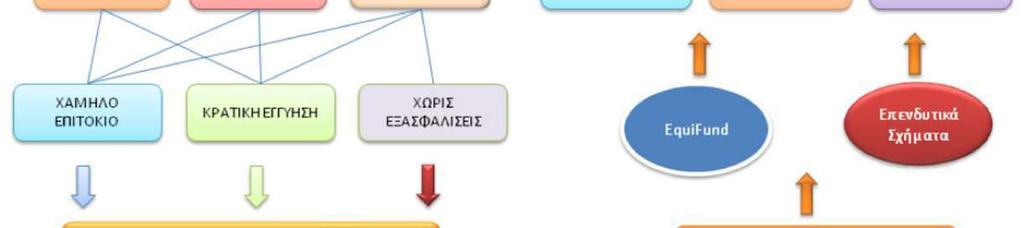 αναγκών.