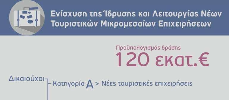 ΔΡΑΣΕΙΣ