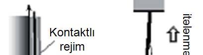 İtələmə və cazibə qüvvələri atomlararası məsafənin 0,2 nm tərtibində bir-birinə bərabərolur.
