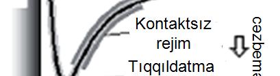 Bu zaman AQM ilə səthin şəklinin alınması rejimi kontaktlı rejim adlanır.