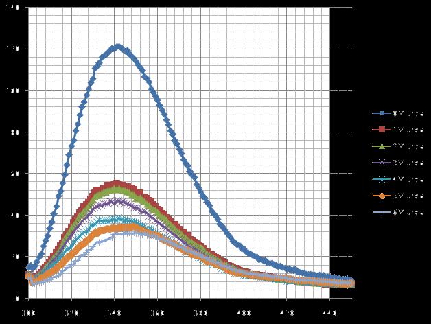 Emisijski fluorescentni spektri nativnog goveđeg serum