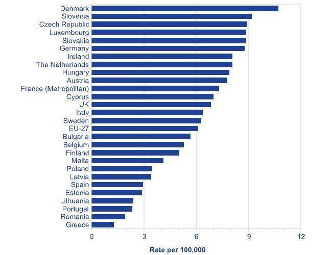 Όσο λιγότερο διαφοροποιημένα είναι τα κύτταρα τόσο μεγαλύτερη η ευαισθησία που παρουσιάζουν στην ακτινοβολία. Αν ο όρχις ακτινοβοληθεί με χαμηλή δόση ακτινοβολίας καταστρέφονται μόνο τα σπερματογόνια.