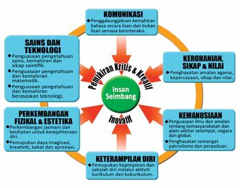 iv. Mengamalkan penjagaan kesihatan dan keselamatan diri dengan sempurna. v.