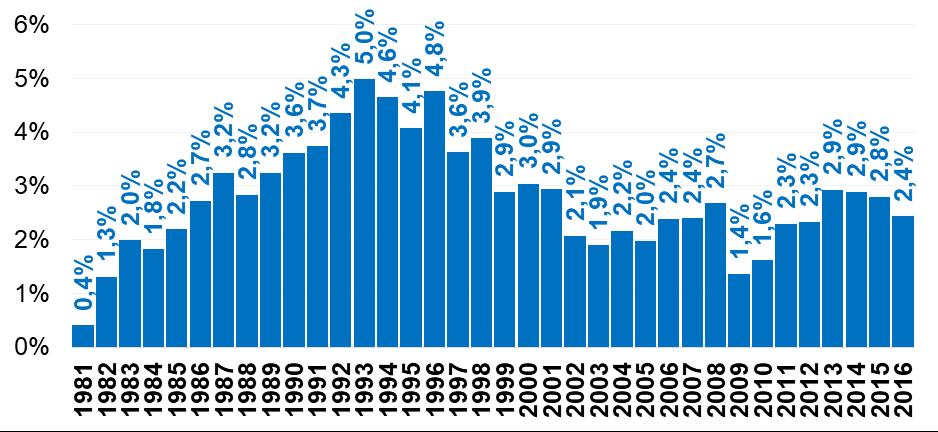 TEYXΟΣ 139 10 Μαΐου 2018 Ευρωπαϊκός προϋπολογισμός 2021-2027: Τι πρέπει να διεκδικήσει η Ελλάδα σε μια Ευρώπη που αλλάζει; ΕΠΙΣΚOΠΗΣΗ o Την περασμένη εβδομάδα ξεκίνησε στα Ευρωπαϊκά όργανα μια